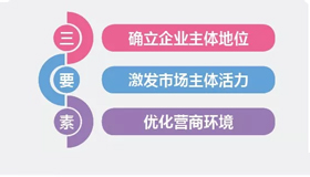 【图解】一图读懂承诺制改革立法的“山西经验”