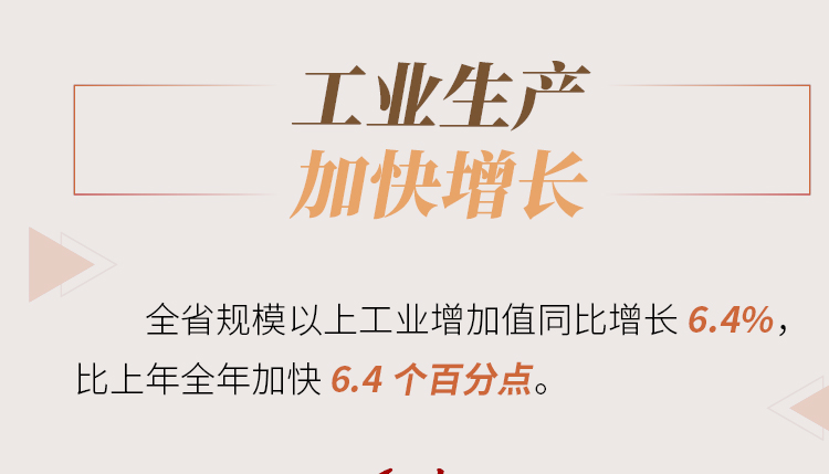 【海报】开局良好！山西1至2月经济运行数据公布