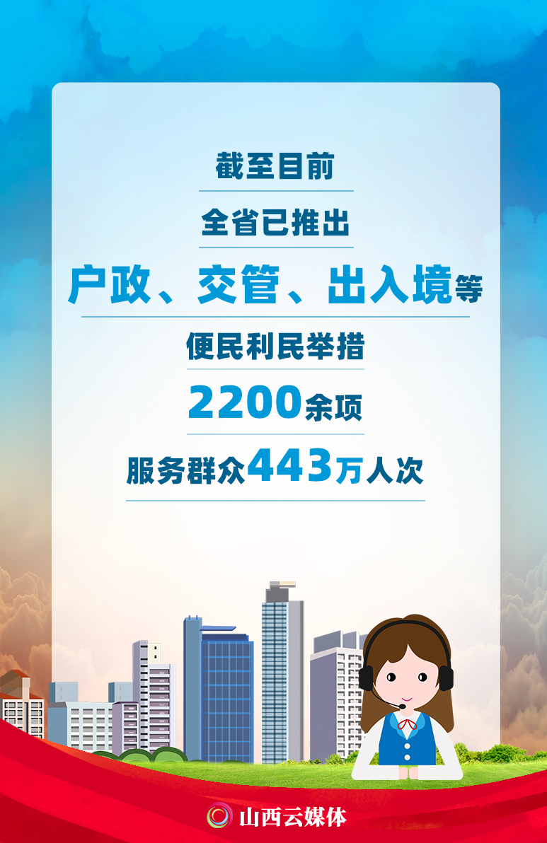 海报山西公安推出便民利民举措2200余项服务群众443万人次